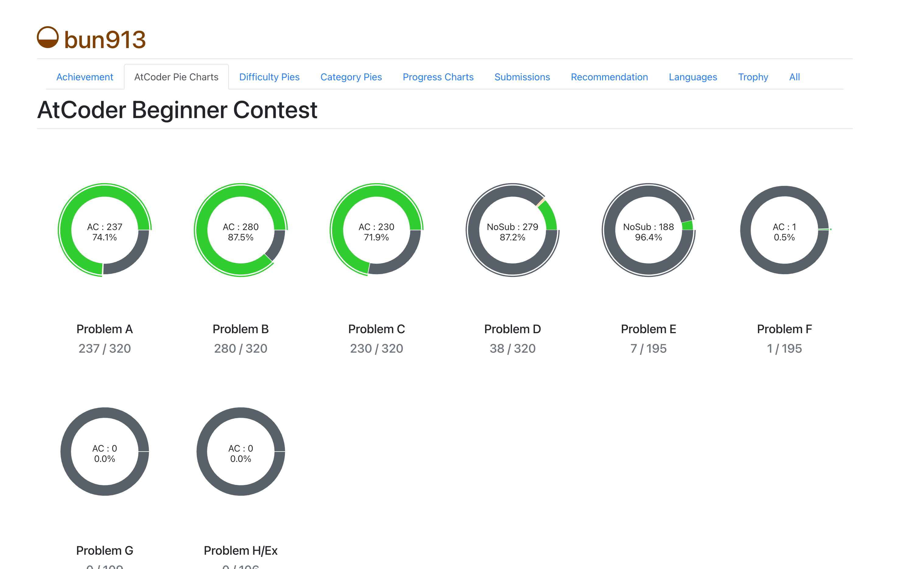 atcoder problems